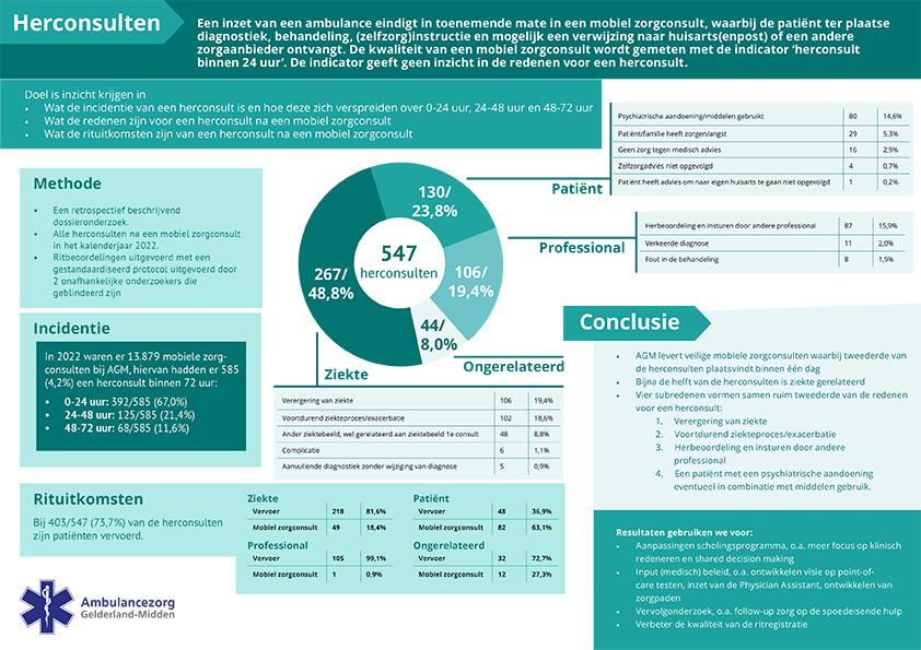 Infographic herconsulten